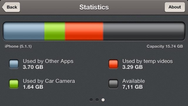 Car Camera dash cam app stats