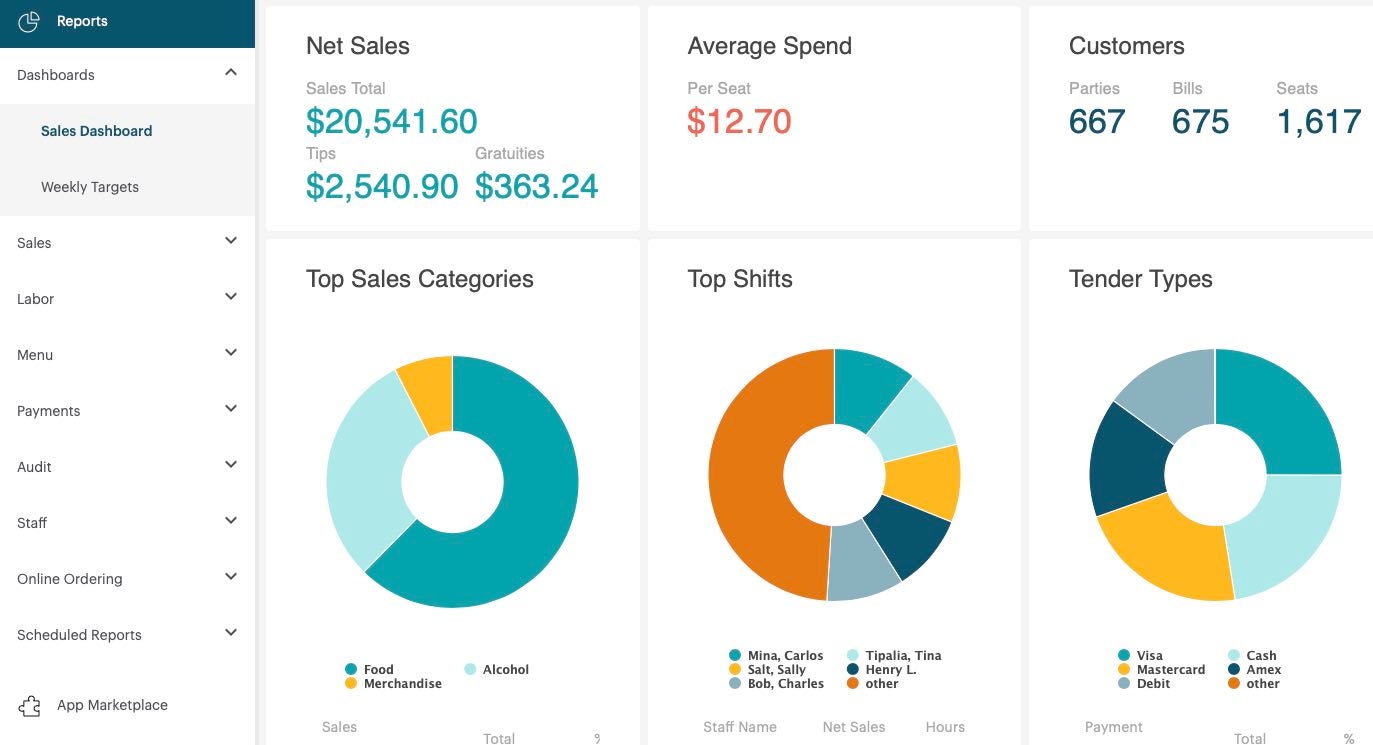 TouchBistro Sales Dashboard