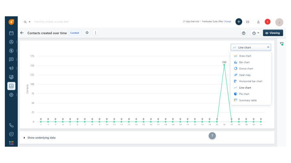 Freshsales Suite chart