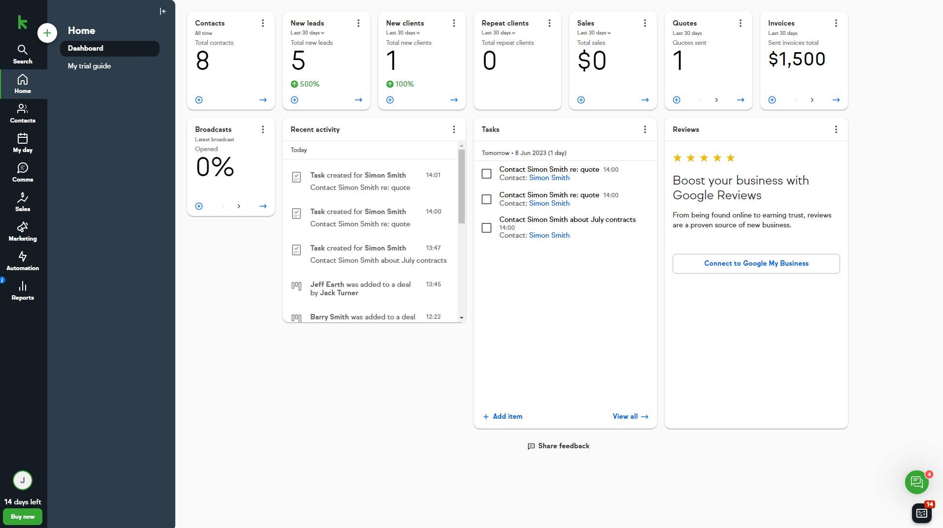 The Keap dashboard kept track of leads, clients, and everything else we need for marketing. Source: Tech.co testing