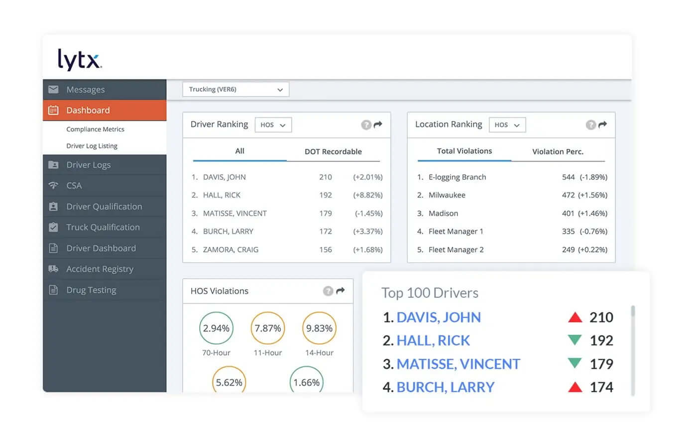 Lytx fleet dashboard