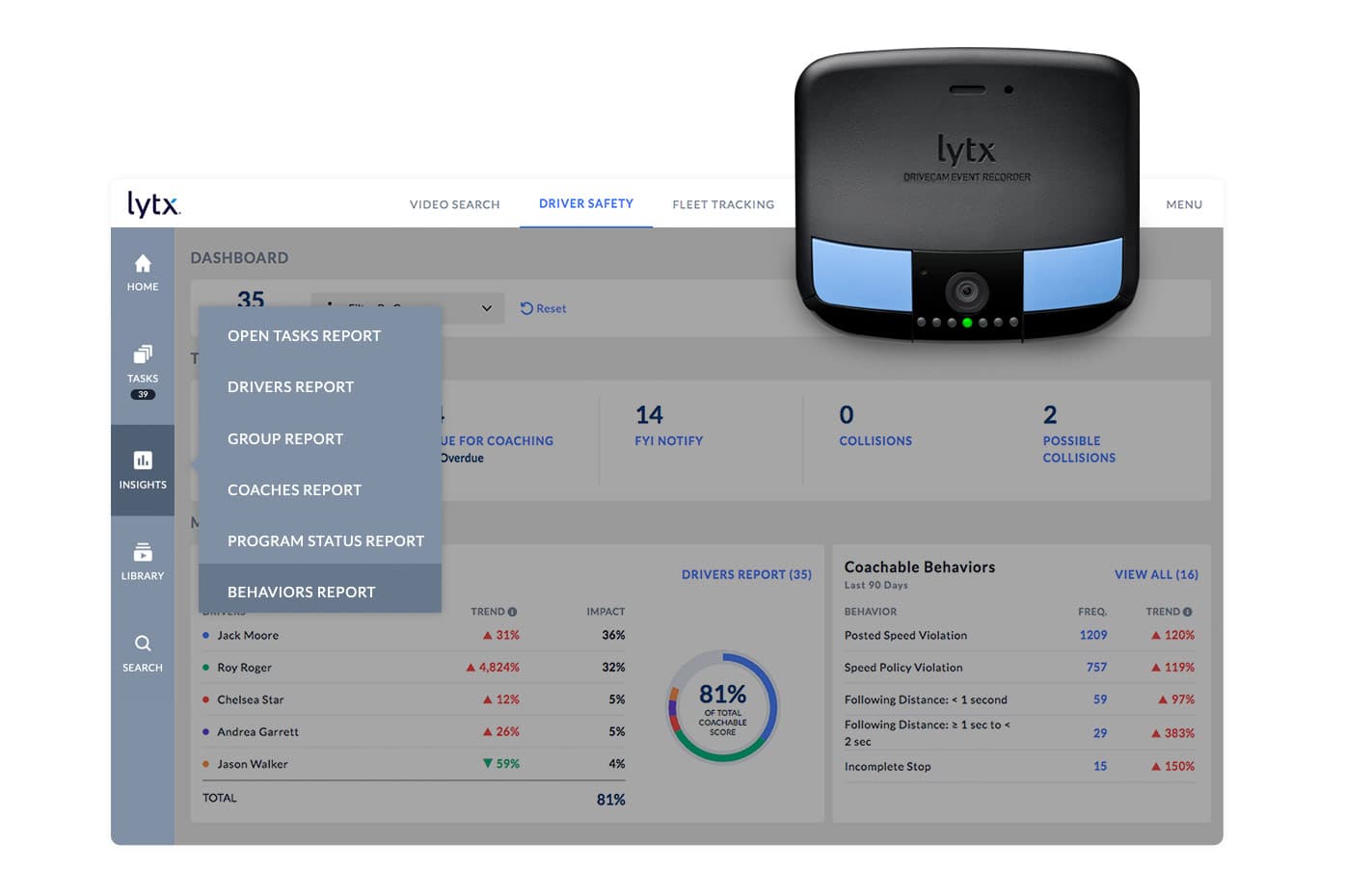 Lytx fleet reports