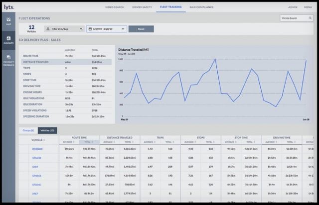 Lytx FMS software