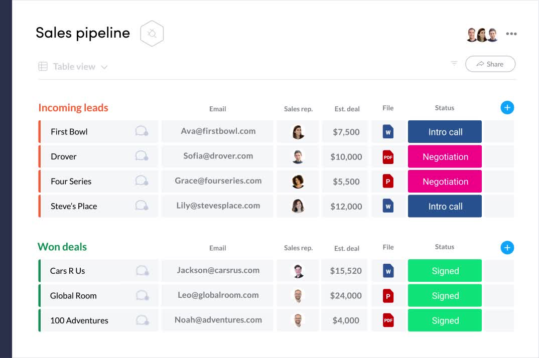 Monday.com Sales Pipeline