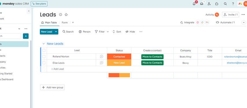 The monday.com Leads Dashboard