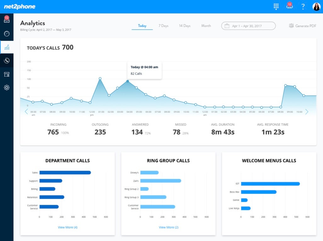 Net2Phone Analytics