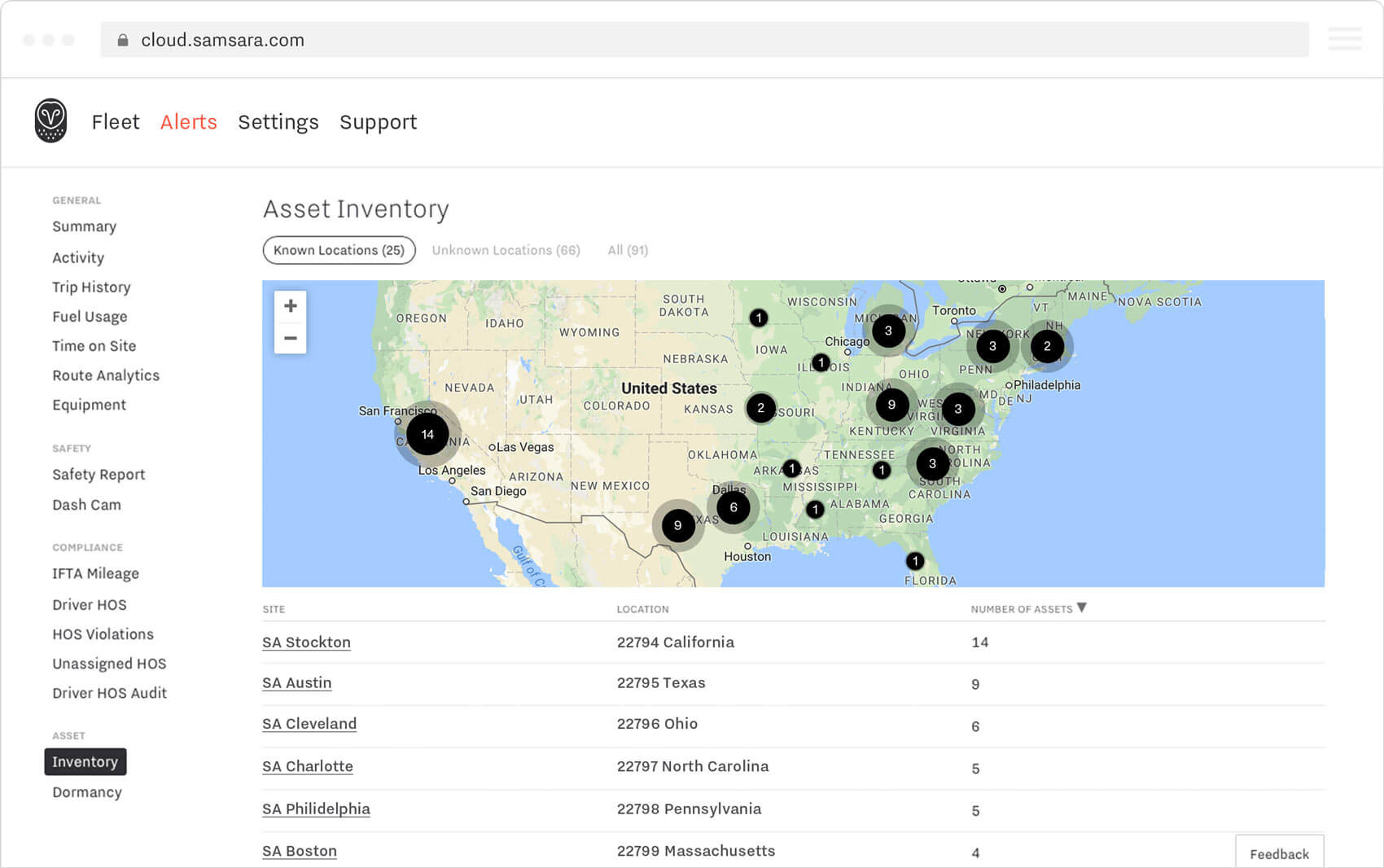 Samsara asset inventory