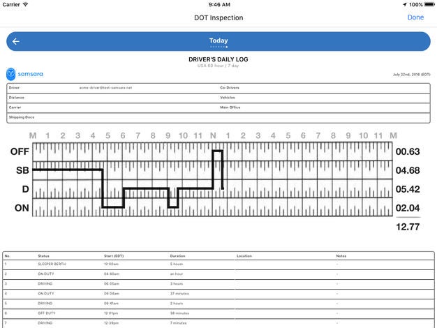 Samsara ELD software daily log