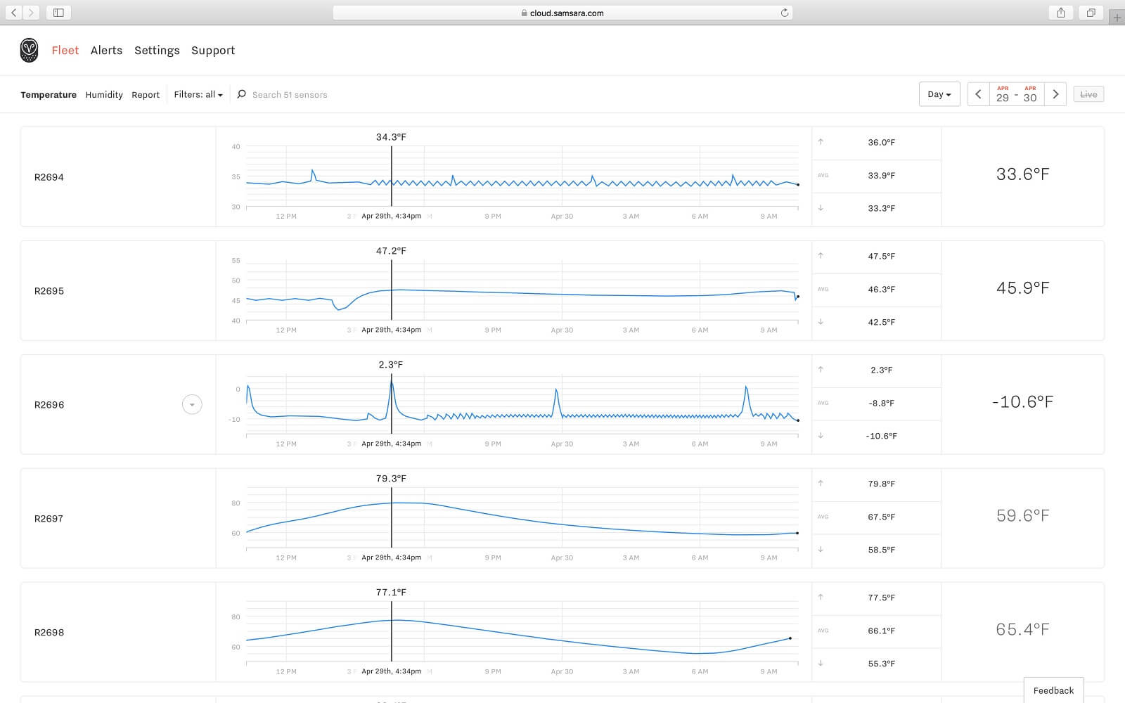 Samsara's temperature tracking functions logs all temperature changes for its assigned vehicles or assets. Image source: Samsara