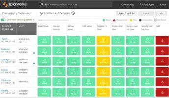 Spiceworks: Monitoring devices