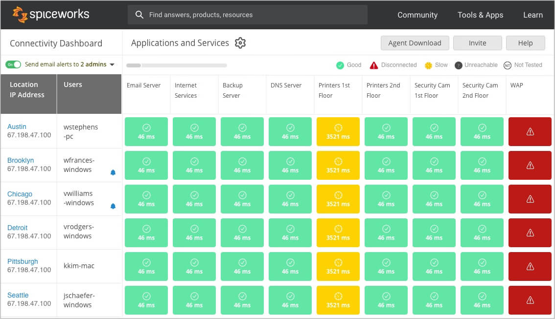 Spiceworks: Monitoring devices