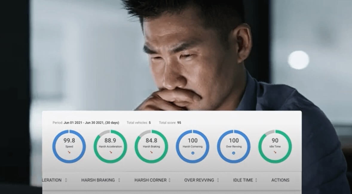 Teletrac Navman: Driver scorecard