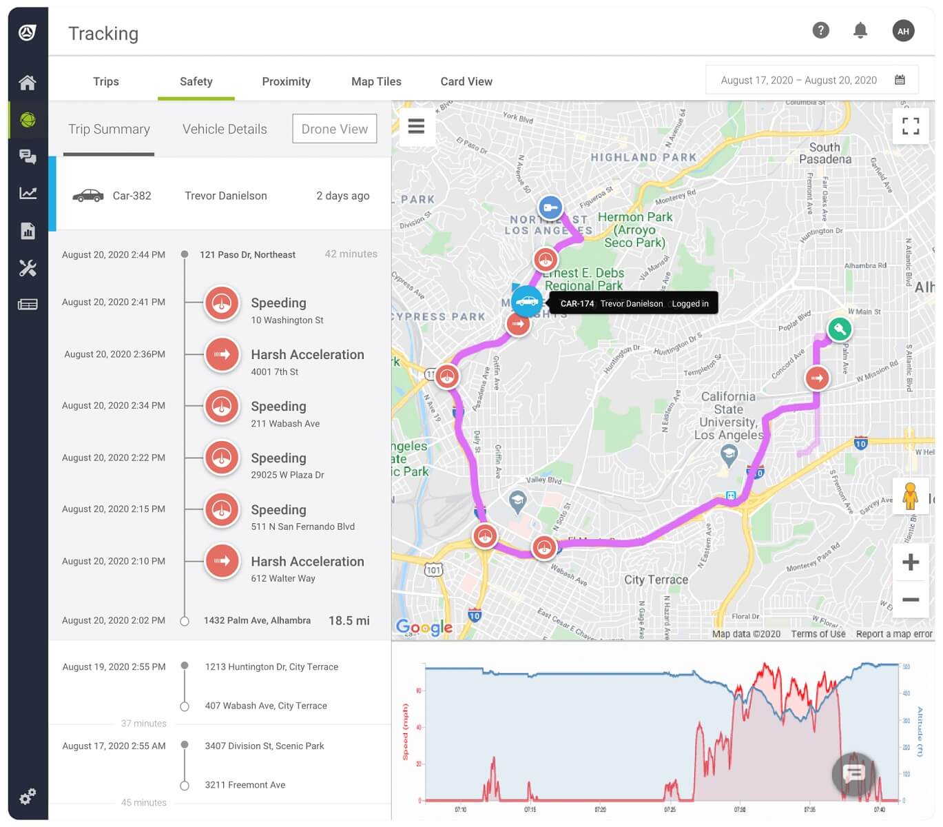 Teletrac Navman: Tracking