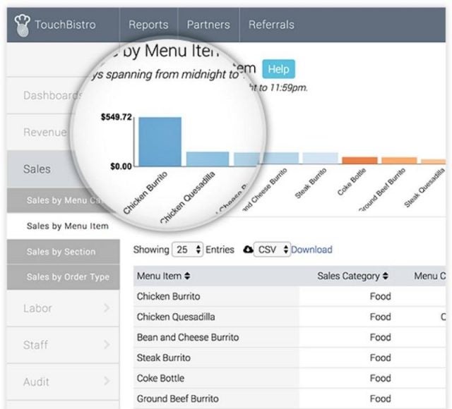 TouchBistro POS reporting features