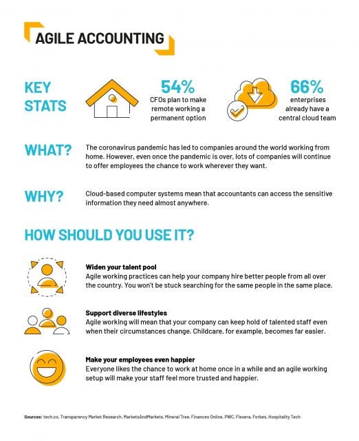 accounting trend - agile - tech.co infographic