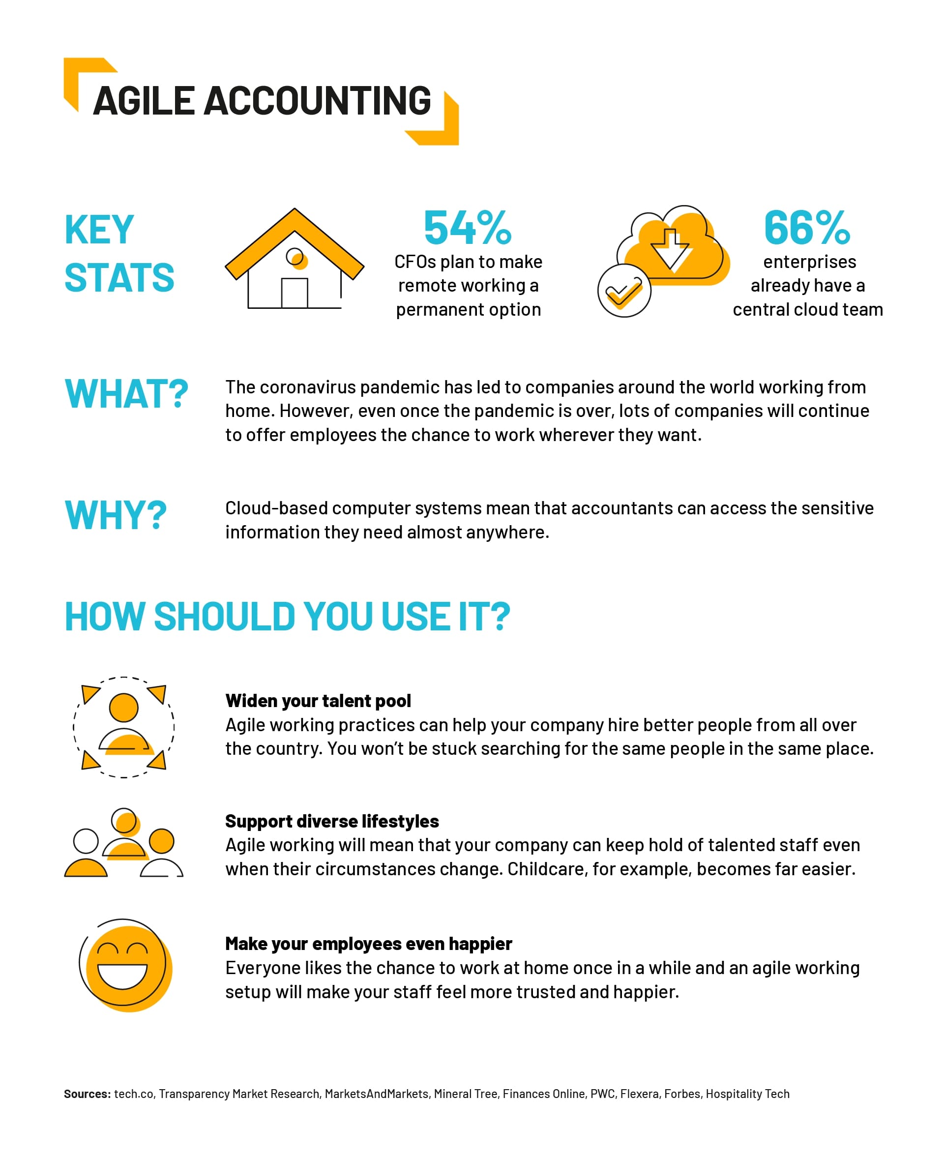 accounting trend - agile - tech.co infographic