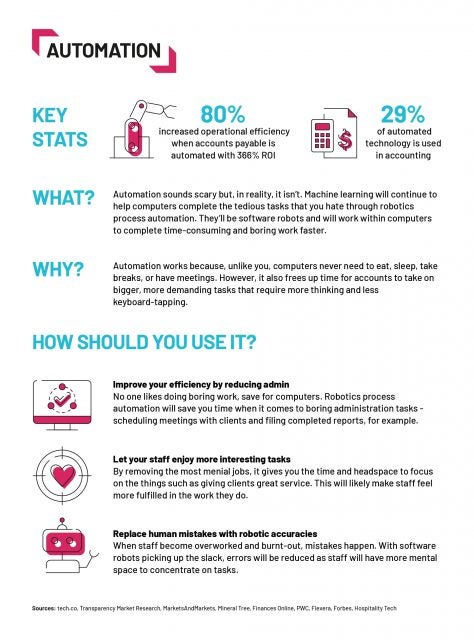 accounting trend - automation- tech.co infographic