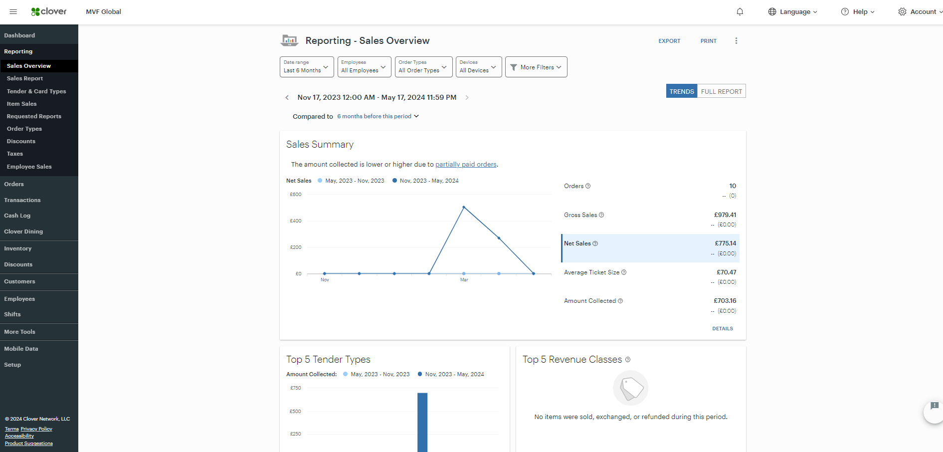 Clover POS reporting dashboard