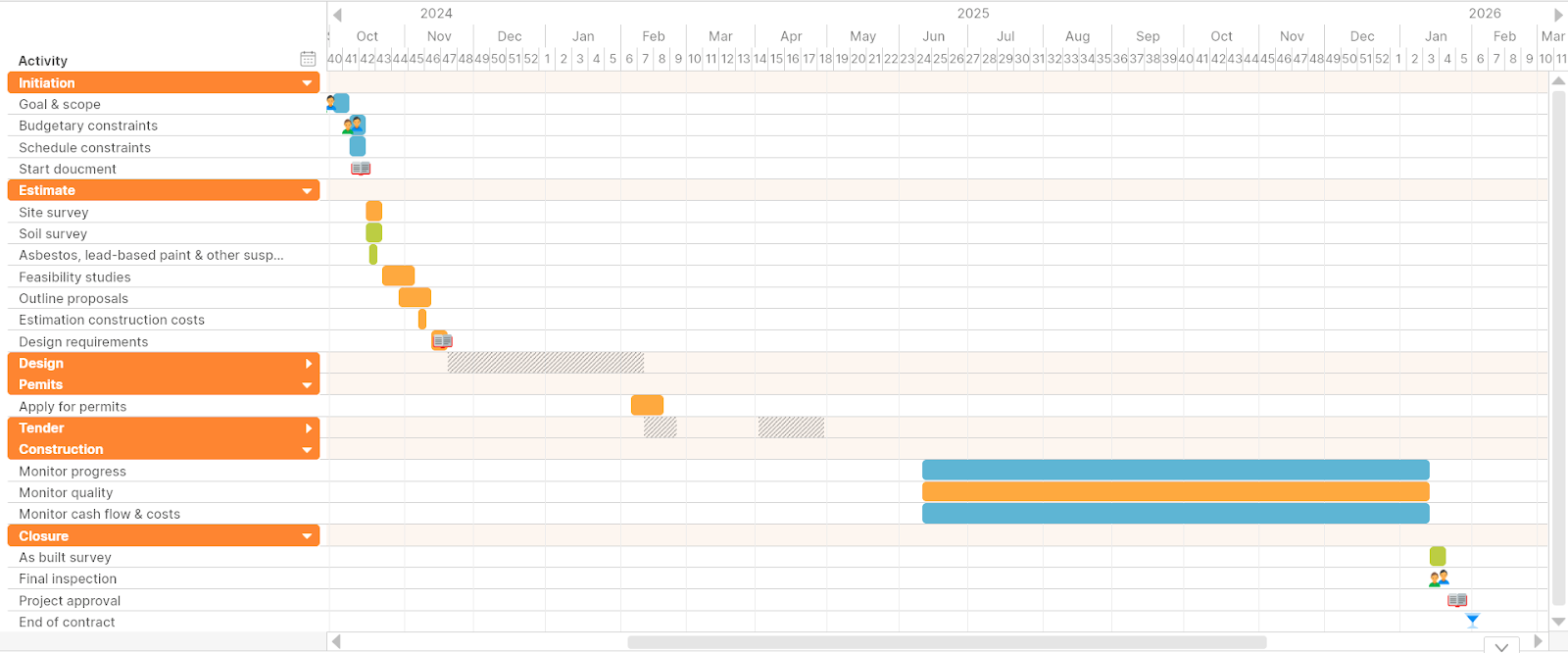 An example Gannt chart for a construction project, created in Tom’s Planner.