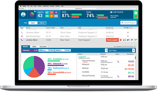 RingCentral Call Center performance metrics