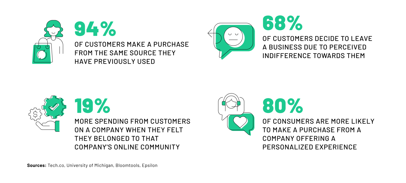 CRM and Customer Service Stats