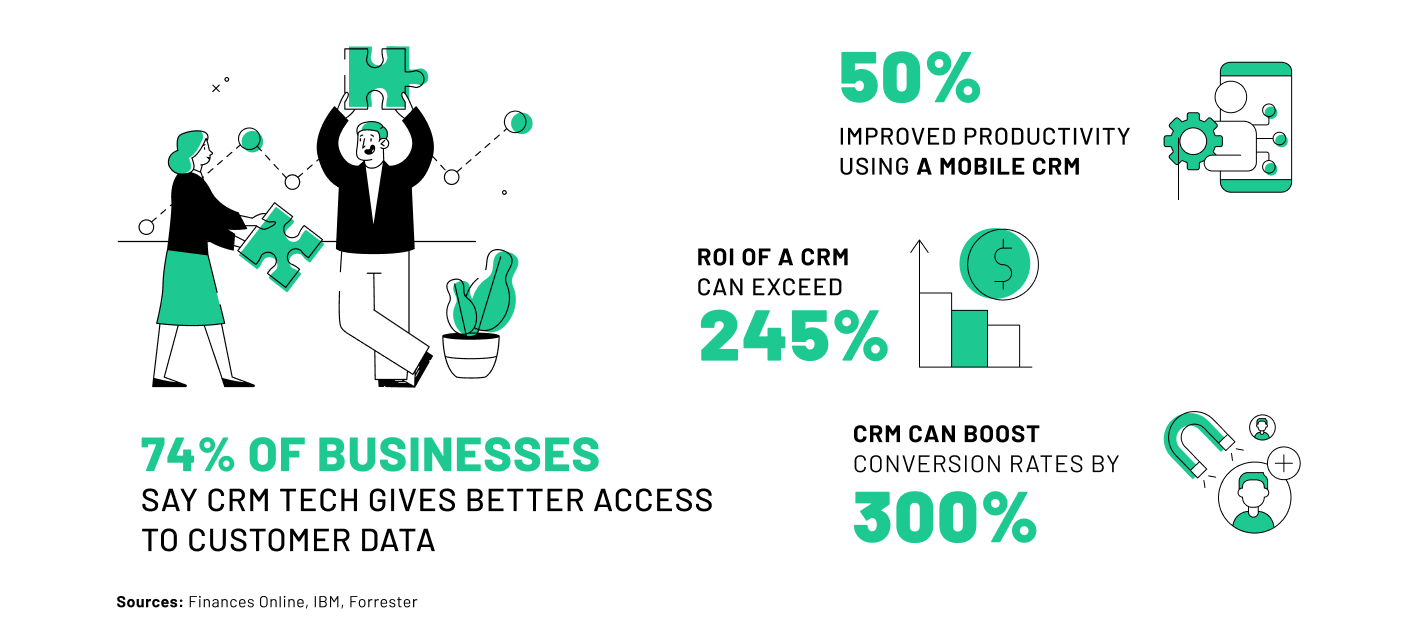 CRM Benefits Stats