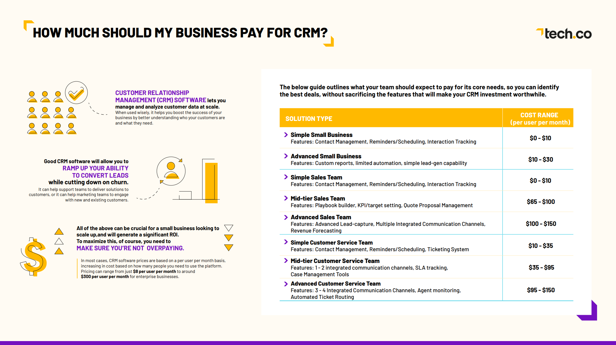 CRM Cost Graph