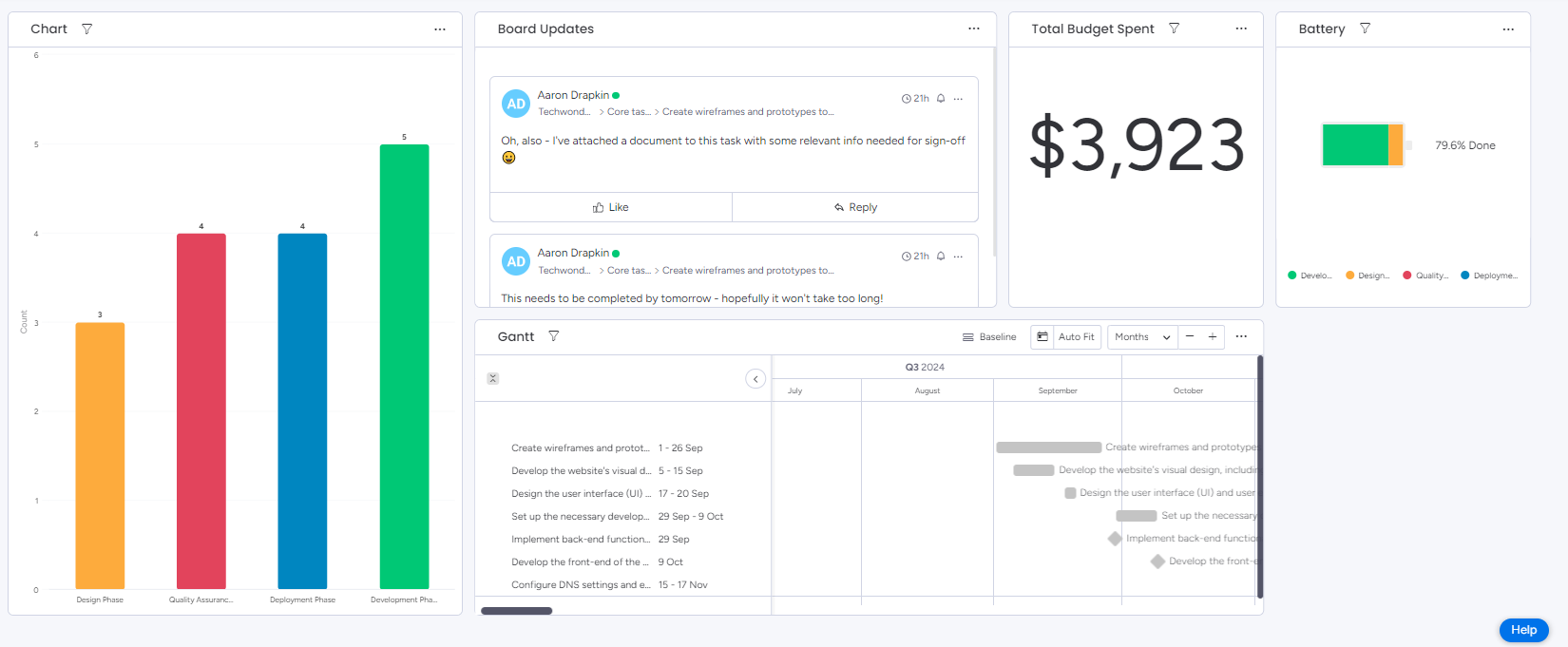 monday.com data dashboard