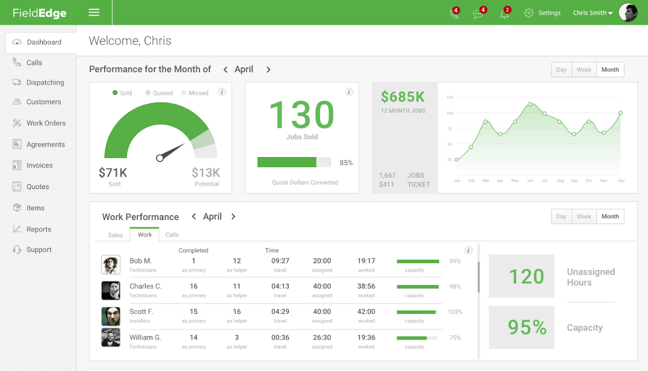 FieldEdge Dashboard