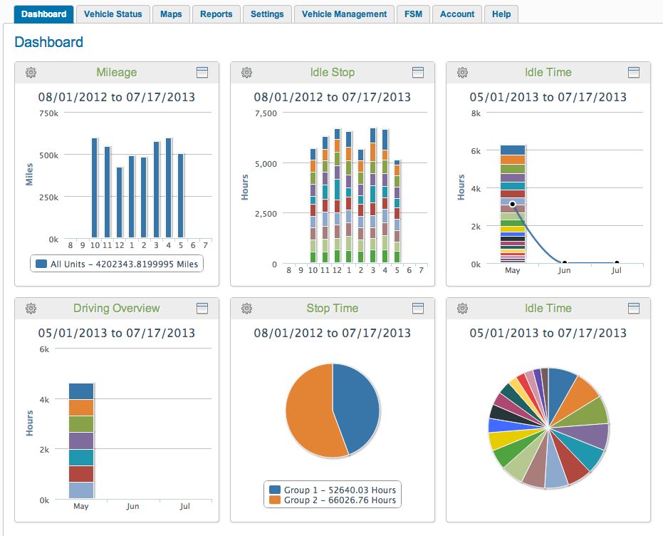 The GPS Trackit dashboard tab