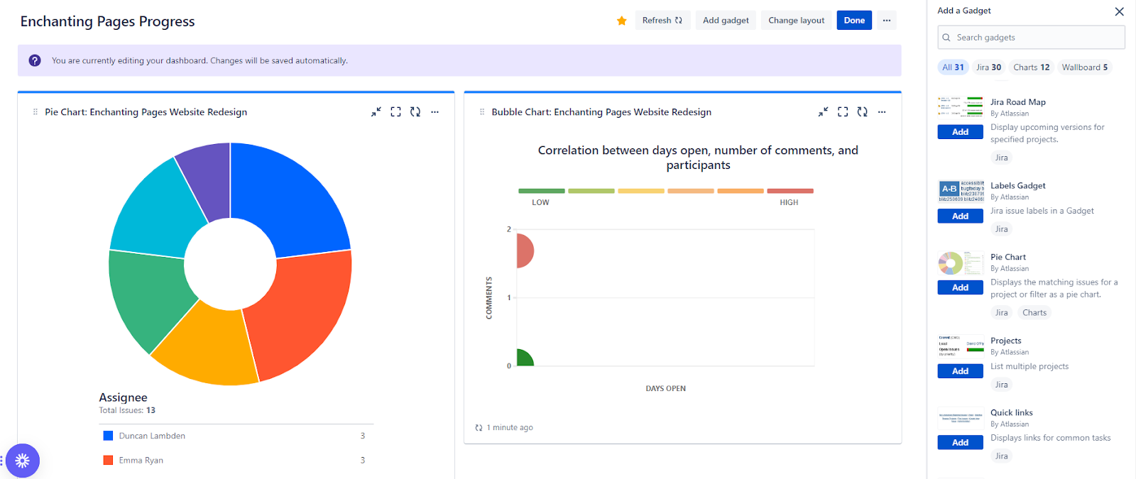 Jira Analytics