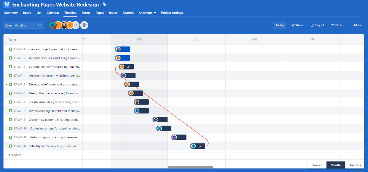 Jira task dependency