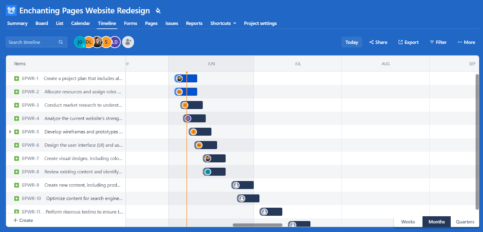 Jira Gantt