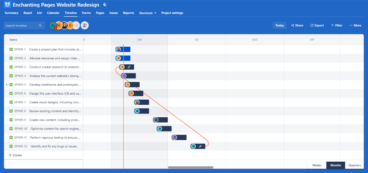 Jira's timeilne view