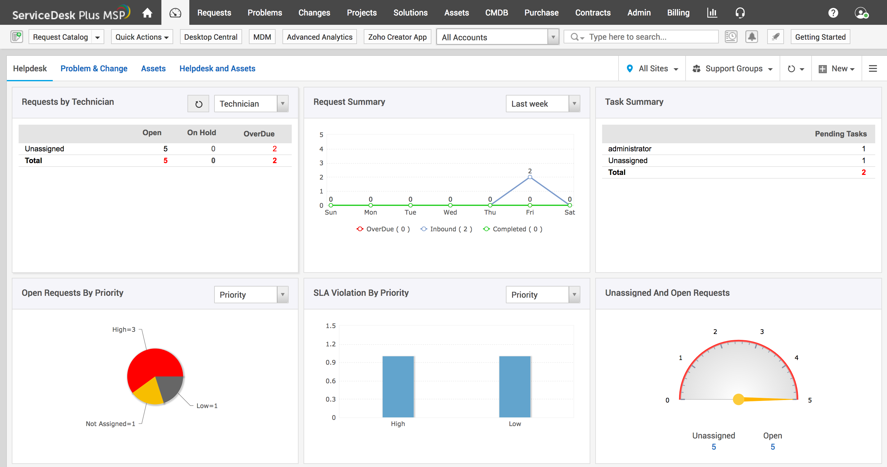 ManageEngine Dashboard