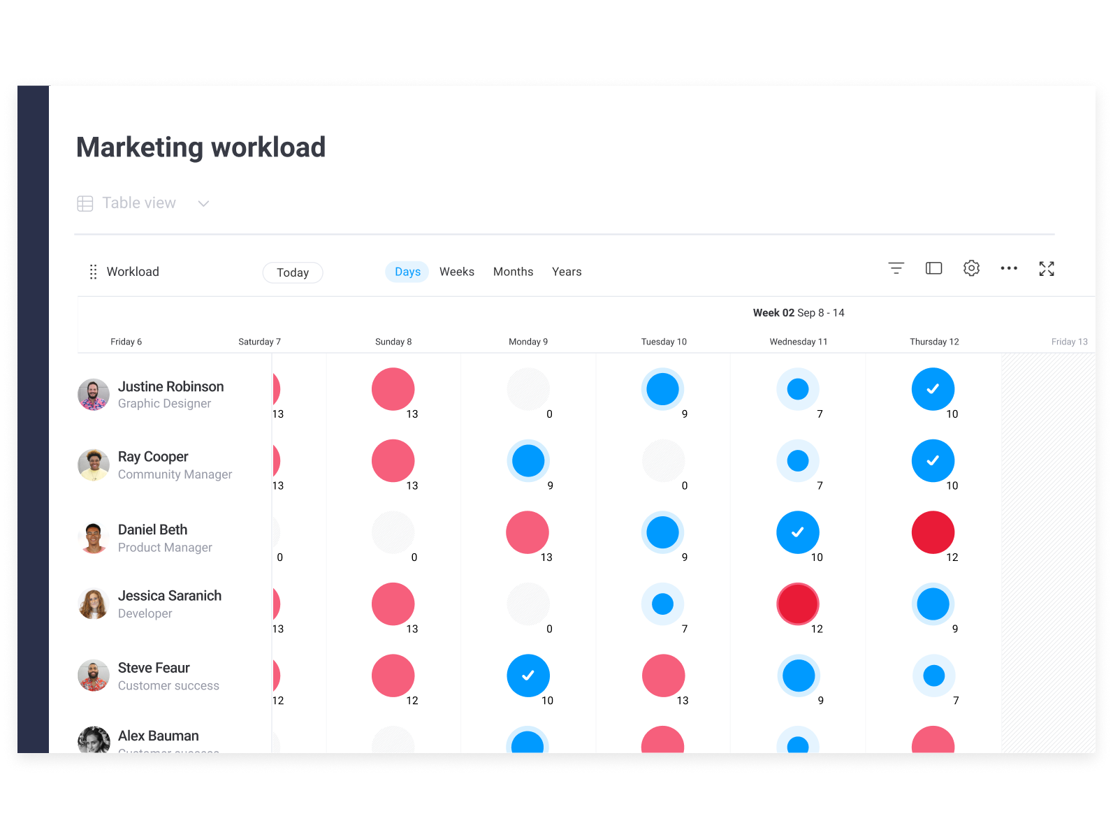 Monday.com Marketing Workload