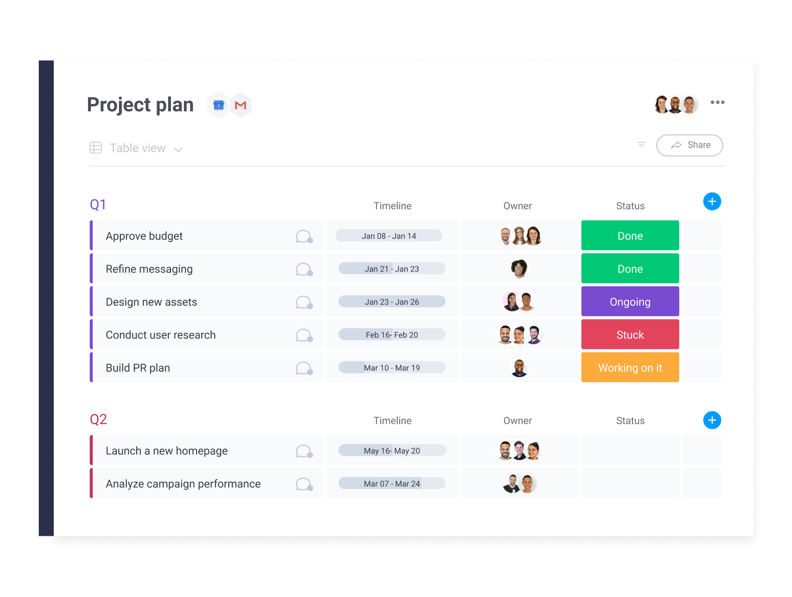 Monday.com Project Plan