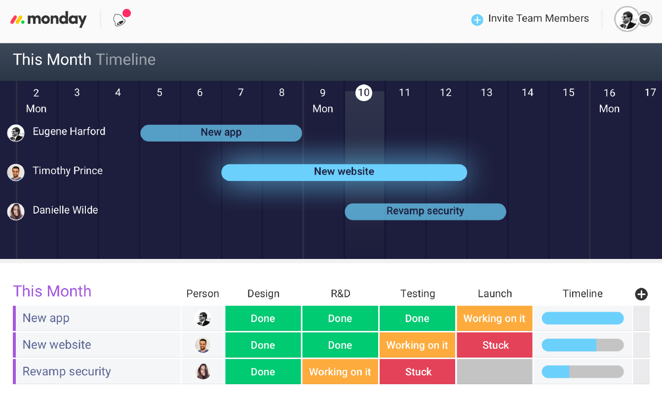 Monday.com Timeline