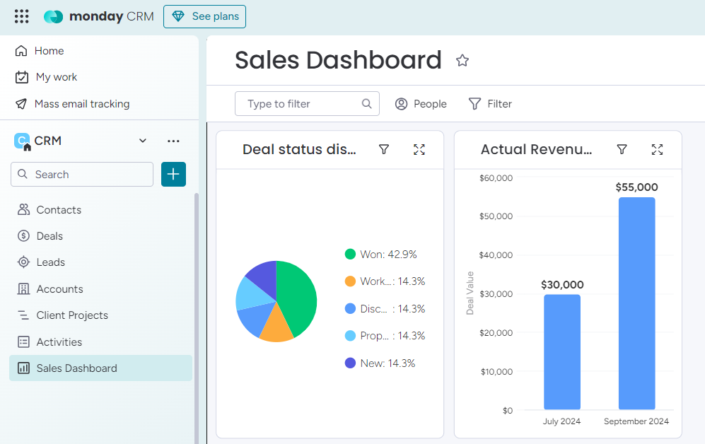 monday sales charts