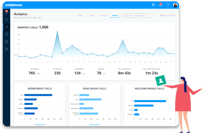 net2phone analytics