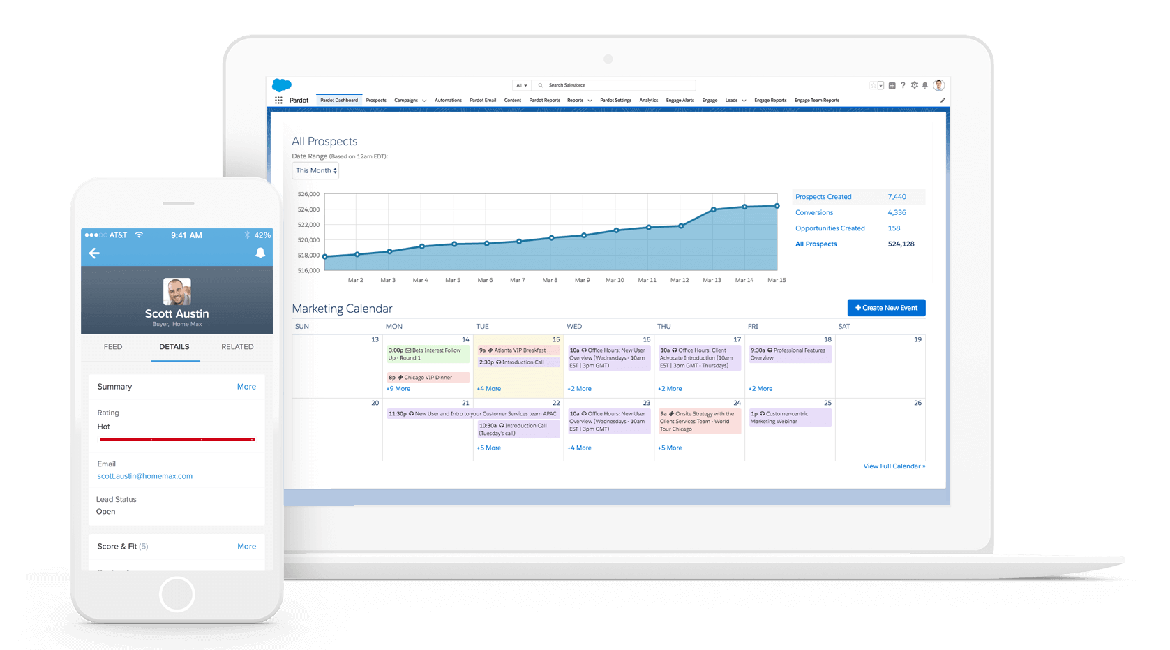 Pardot marketing automation dashboard