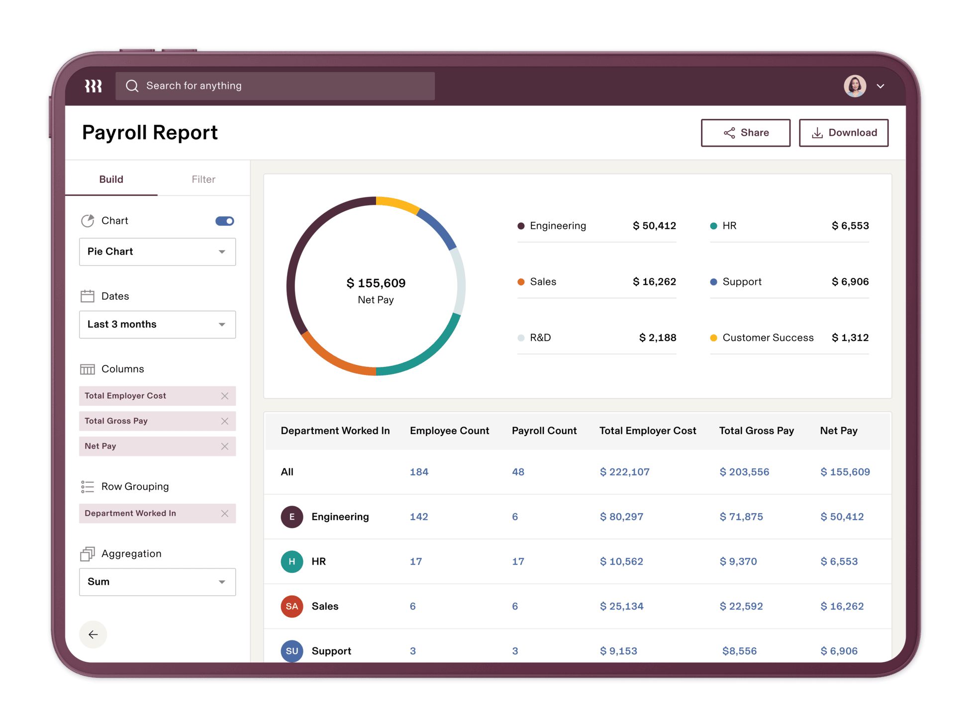 Screenshot of a payroll report on Ripple. Source: Ripple