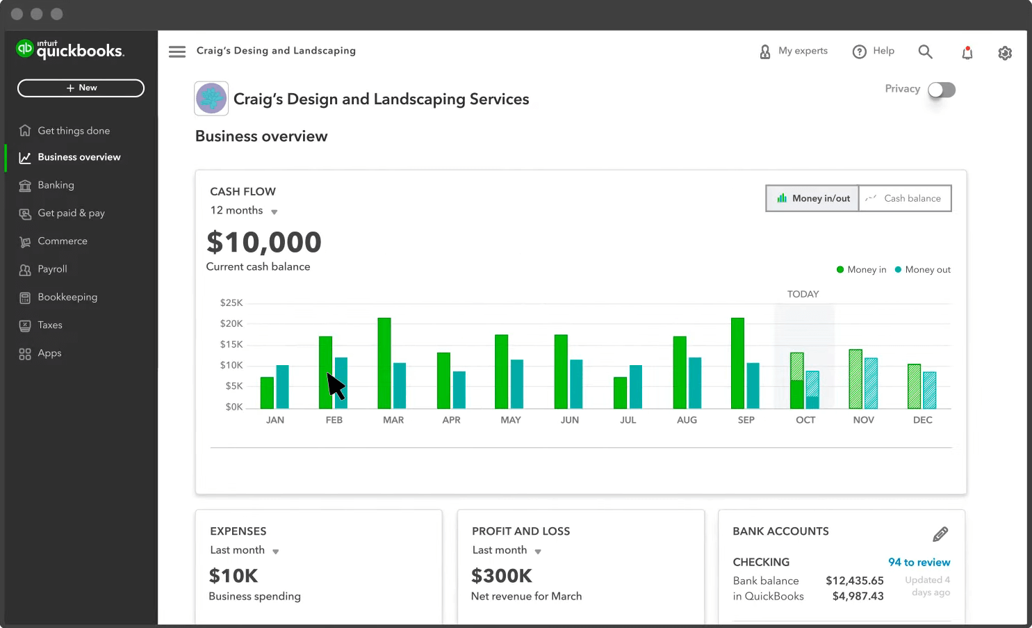 QuickBooks Online: Business overview