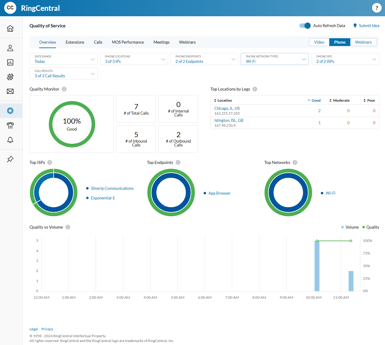 RingCentral Quality of Service Report