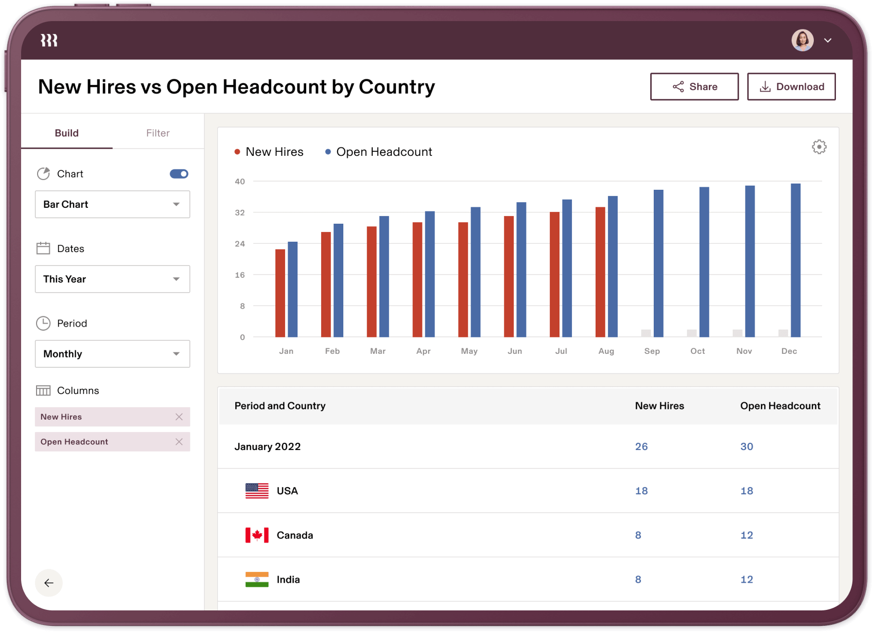 Rippling EOR Reports