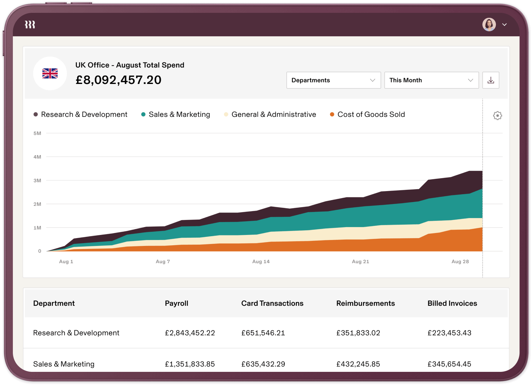 Rippling EOR: UK spend