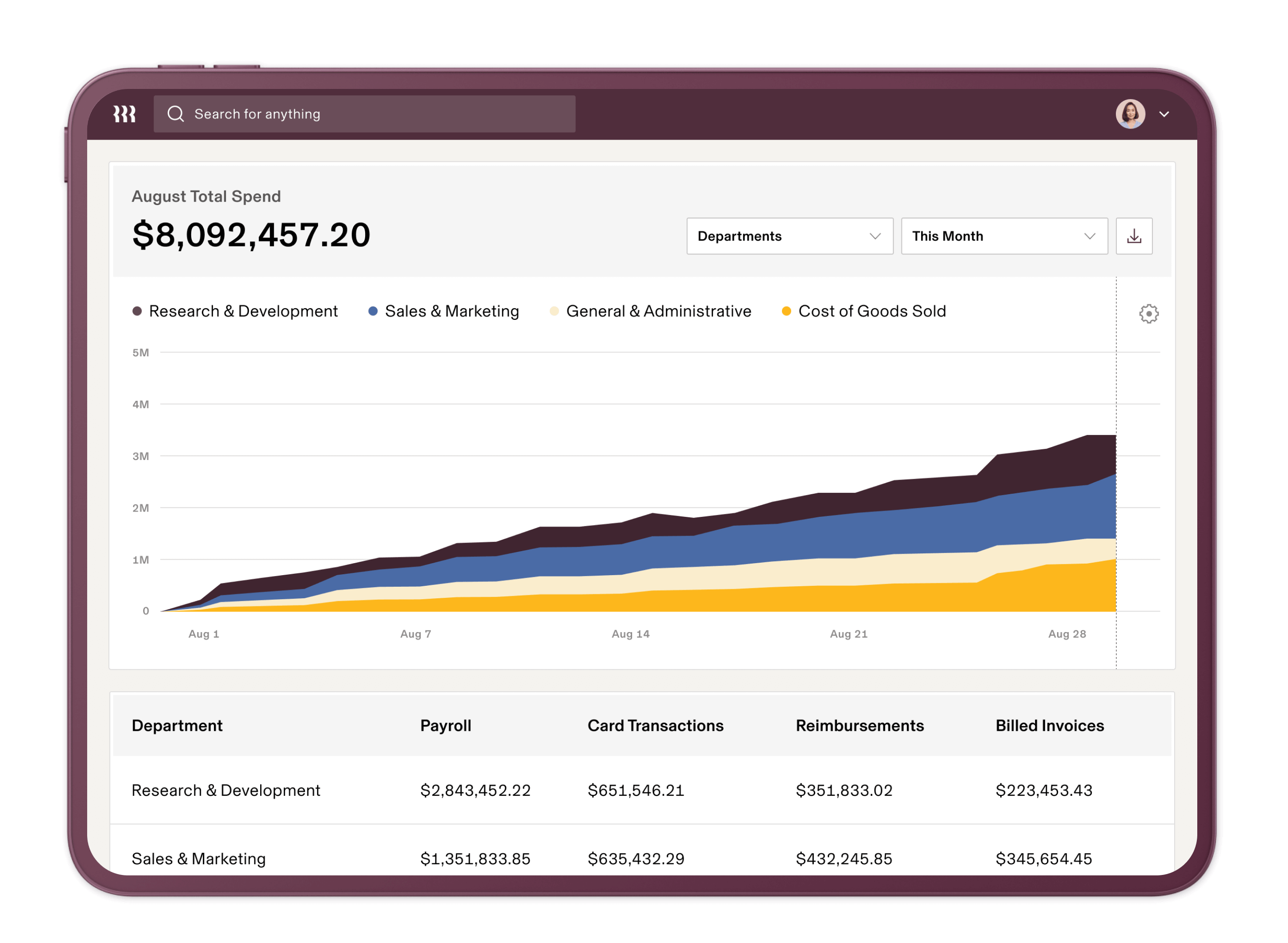 Rippling Expense Management