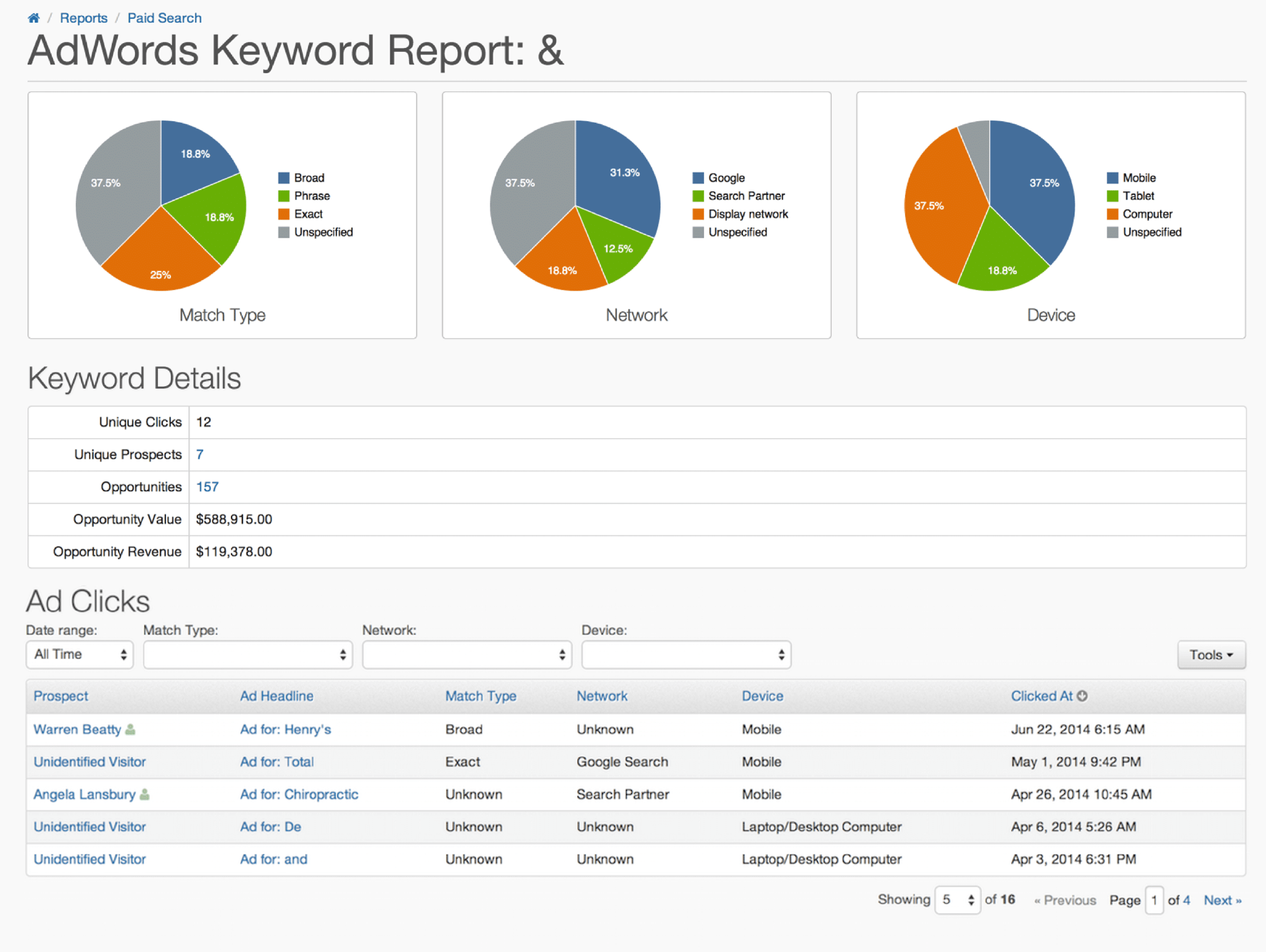 Salesforce Pardot: Keyword report