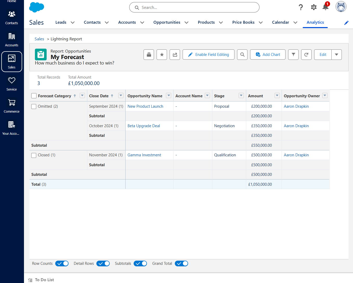 Salesforce Sales Forecast