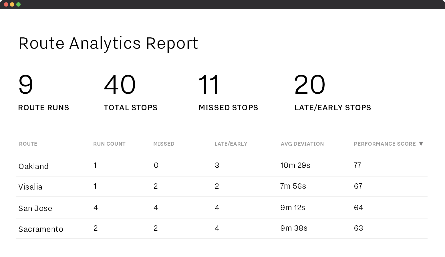 Samsara main analytics report